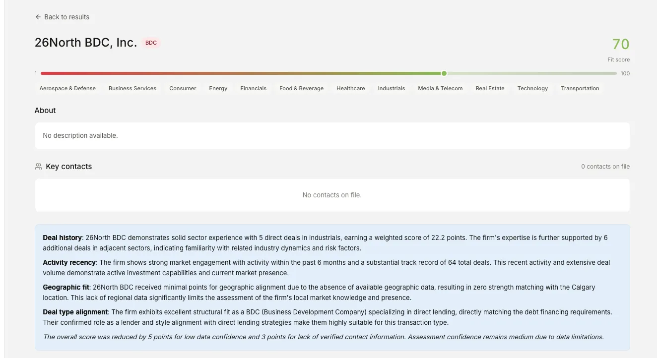 Firm profile page showing a fit score of 70, key contacts, and AI-generated rationale explaining the scoring breakdown across deal history, activity recency, geographic fit, and deal type alignment