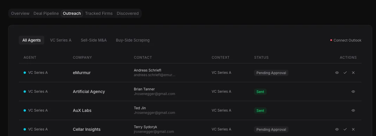Outreach management queue showing pending emails with human-in-the-loop approval controls before sending