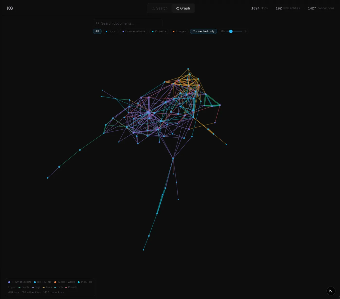 Hybrid retrieval query returning structured risk analysis with inline source citations and timing data