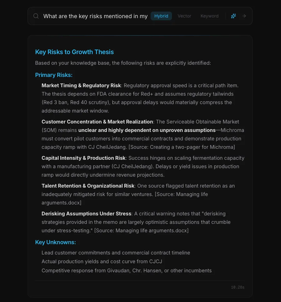 Force-directed cross-document entity graph showing document nodes connected by shared people, organizations, tools, and technologies