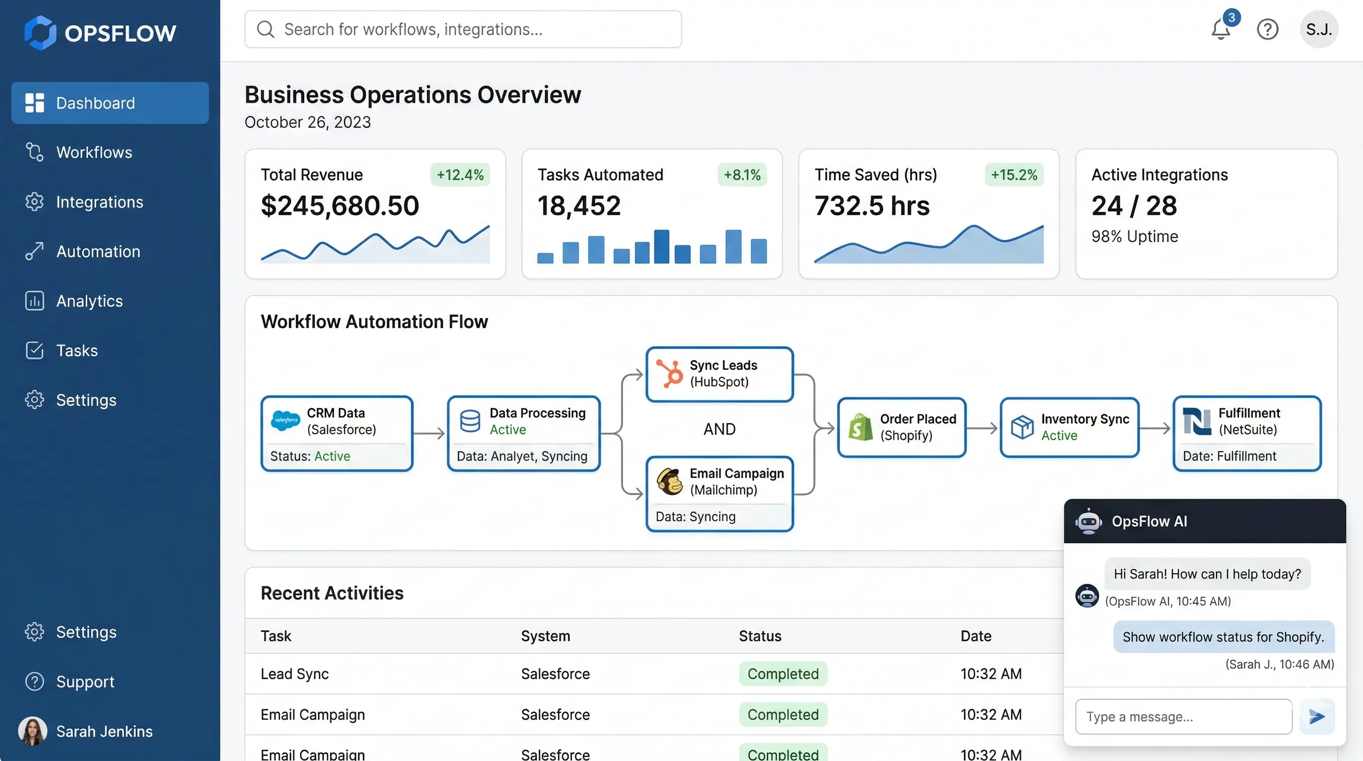 Custom AI dashboard showing business operations overview with workflow automation and real-time metrics