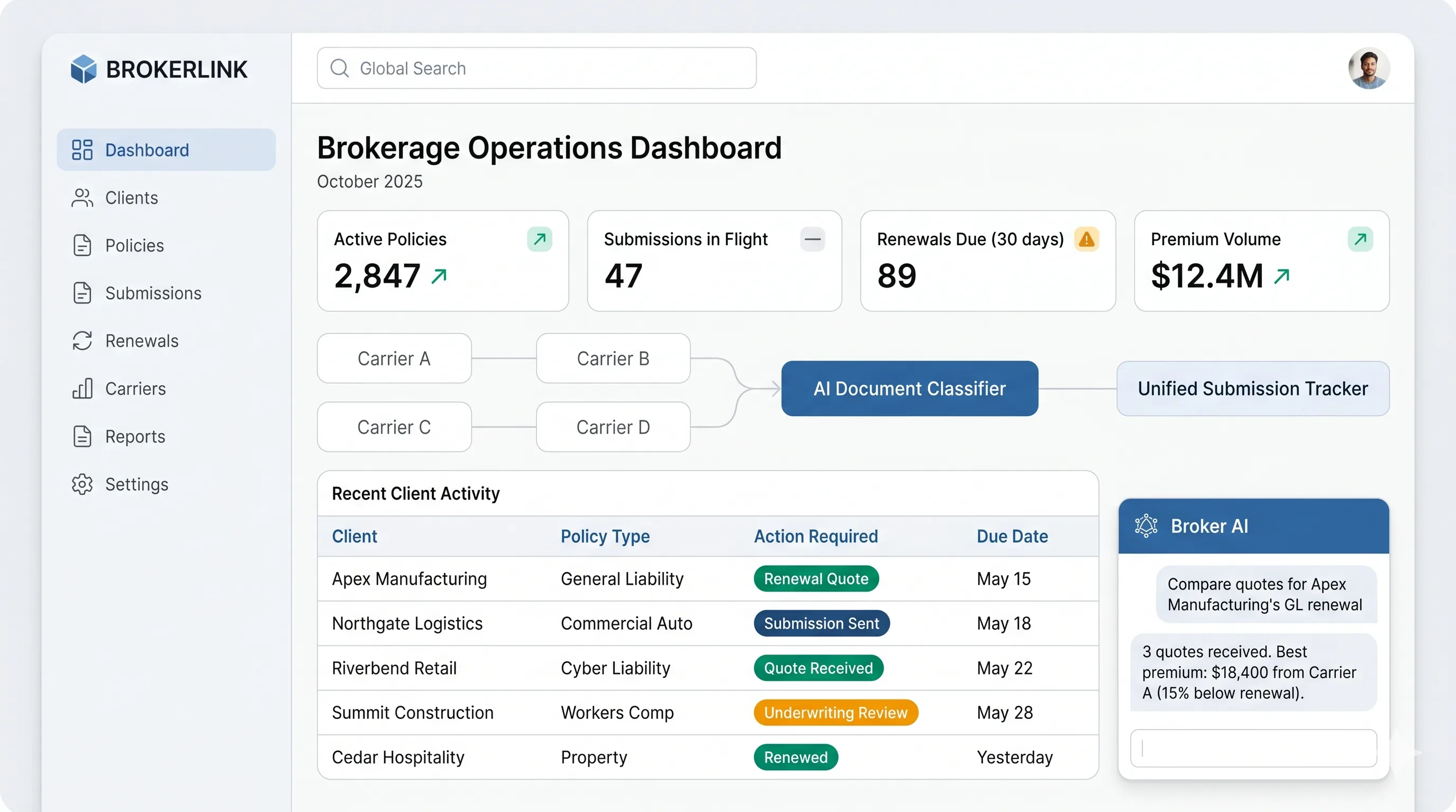 AI-augmented operations dashboard for independent insurance brokerages