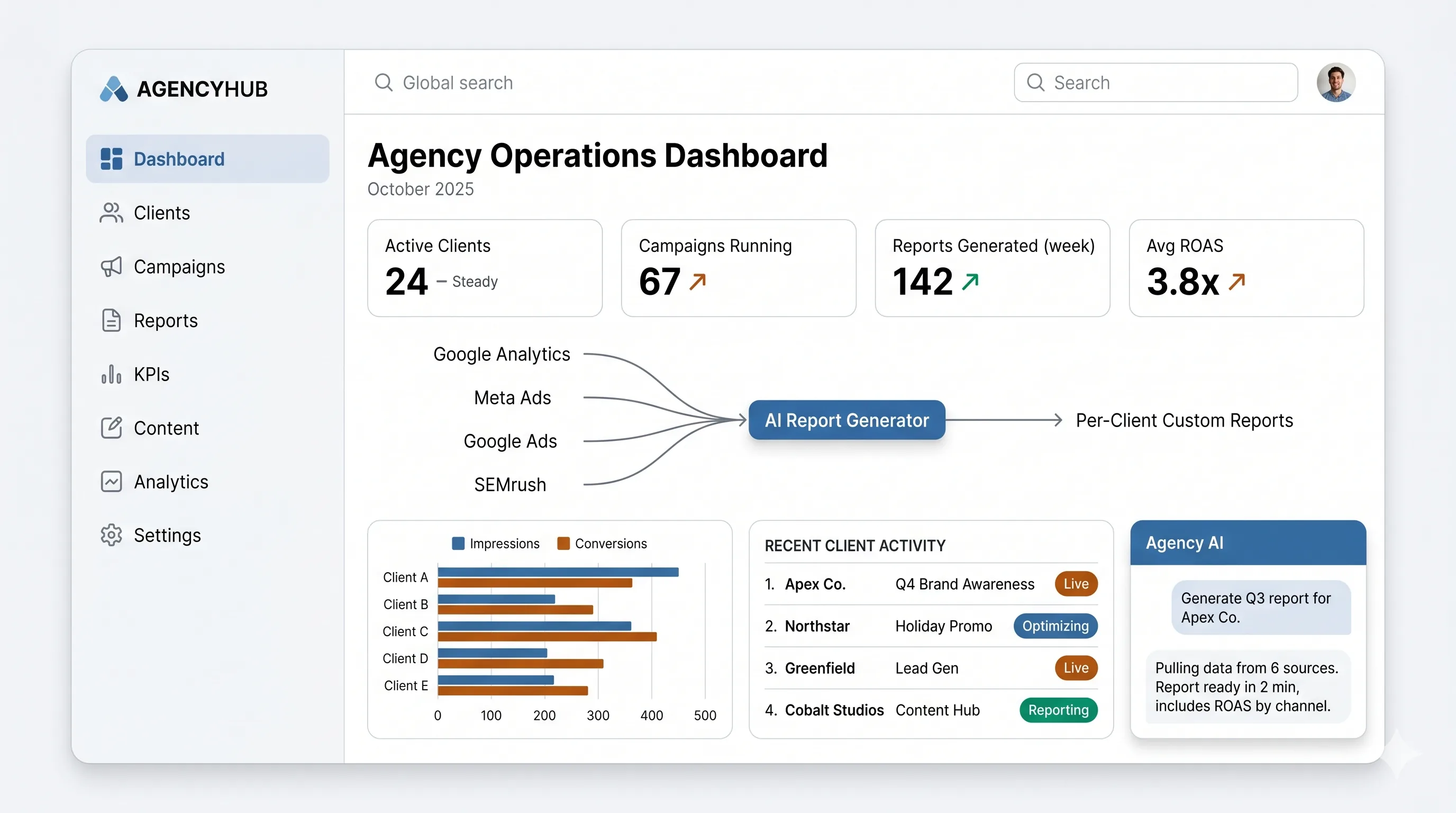 AI-augmented operations dashboard for boutique marketing agencies