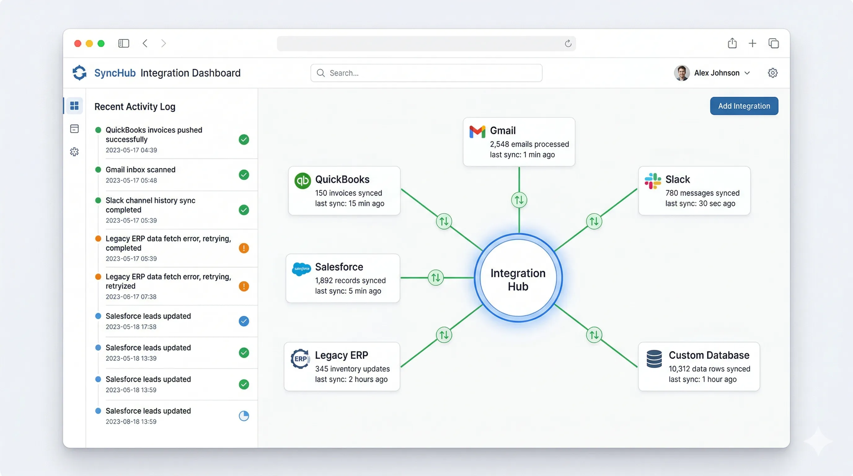 Integration hub dashboard showing connected systems including Salesforce, QuickBooks, Gmail, Slack, and legacy ERP with sync status