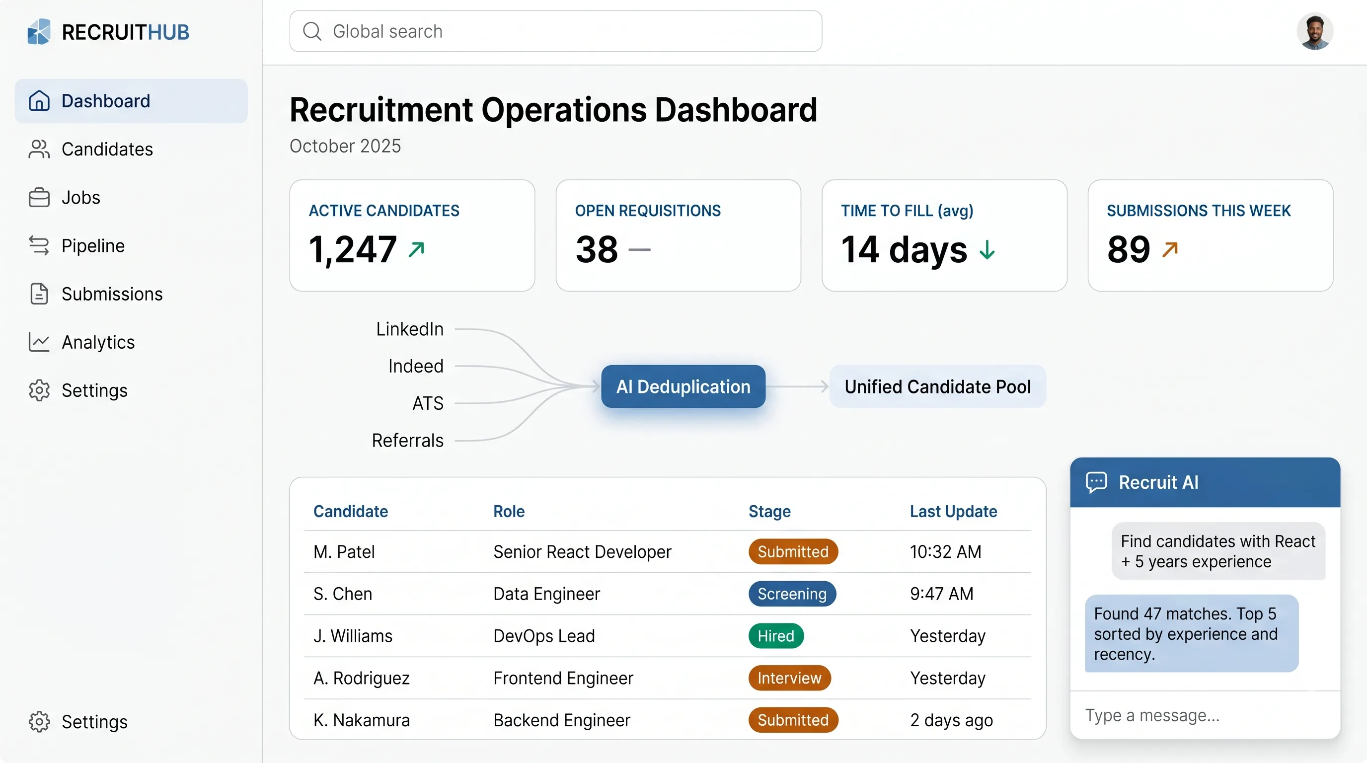 AI-augmented operations dashboard for staffing and recruitment agencies